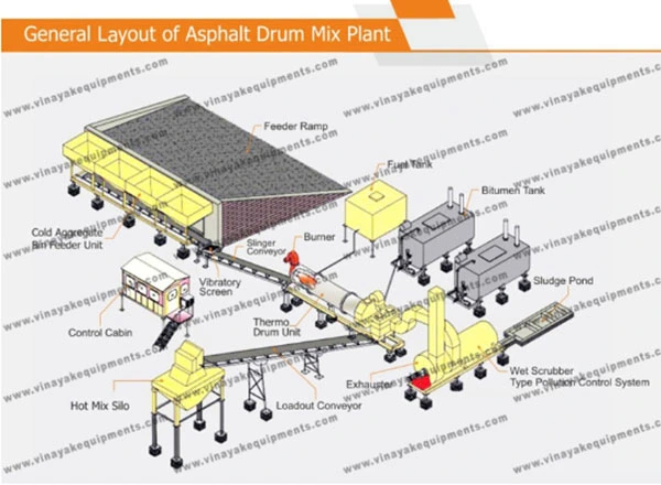 concrete mixing plant manufacturer